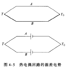 什么是熱電偶？ 他是怎么測溫的