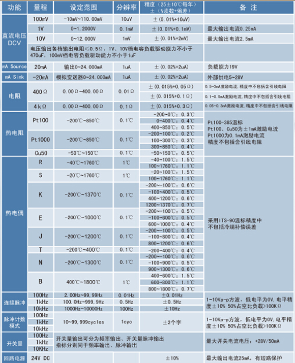 熱電偶校正器、電流信號發(fā)生器、WP-MMB