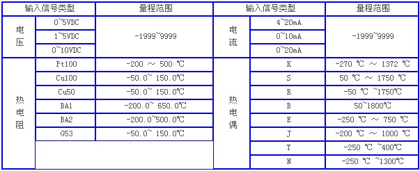 熱電偶溫度計(jì)，溫度計(jì)