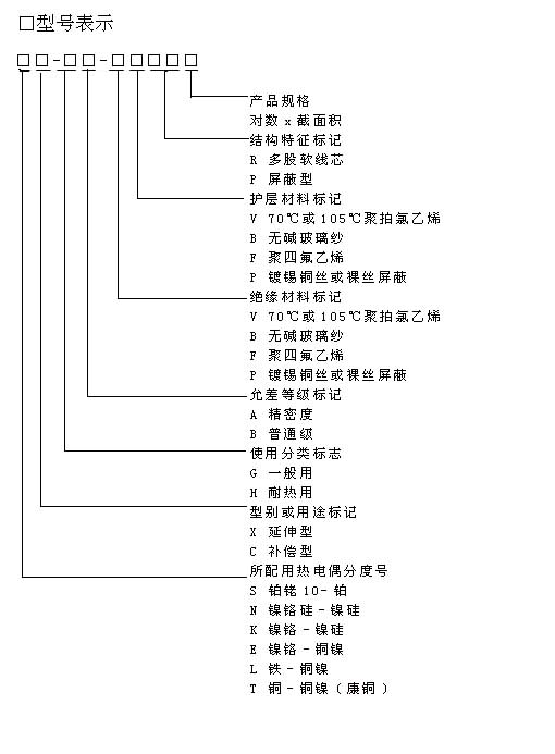 s、r、k、n、e、j、t的熱電偶專(zhuān)用補(bǔ)償導(dǎo)線行業(yè)標(biāo)準(zhǔn)